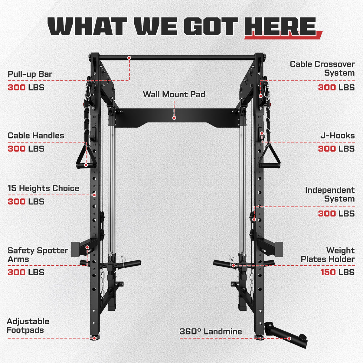MITONOS Wall Mounted Folding Squat Rack,1200 lbs Power Rack with Dual Independent Pulley System, Functional Trainer for Space Saving Home Gym with 1000 lb Weight Bench