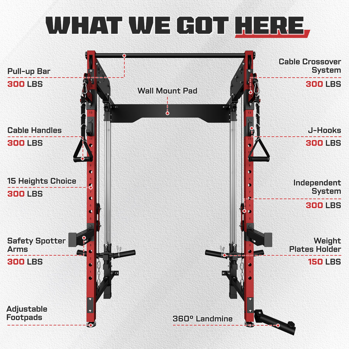 Wall Mounted Folding Squat Rack,1200 LBS Power Rack with Dual Independent Pulley System, 5 Adjustable Modes, Functional Trainer for Space Saving Home Gym with 1000 LB Weight Bench and Barbell ,Red