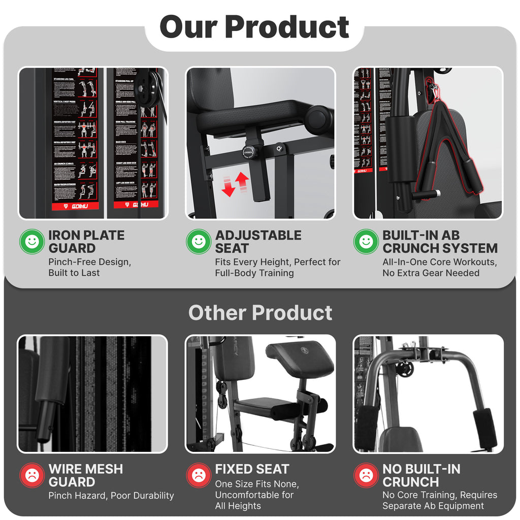 Home Gym System,Workout Station with 140lbs Weight Stack,All in One Home Gym Equipment with Pulley System,Seated Row,Leg Extension for Full Body Strength Training