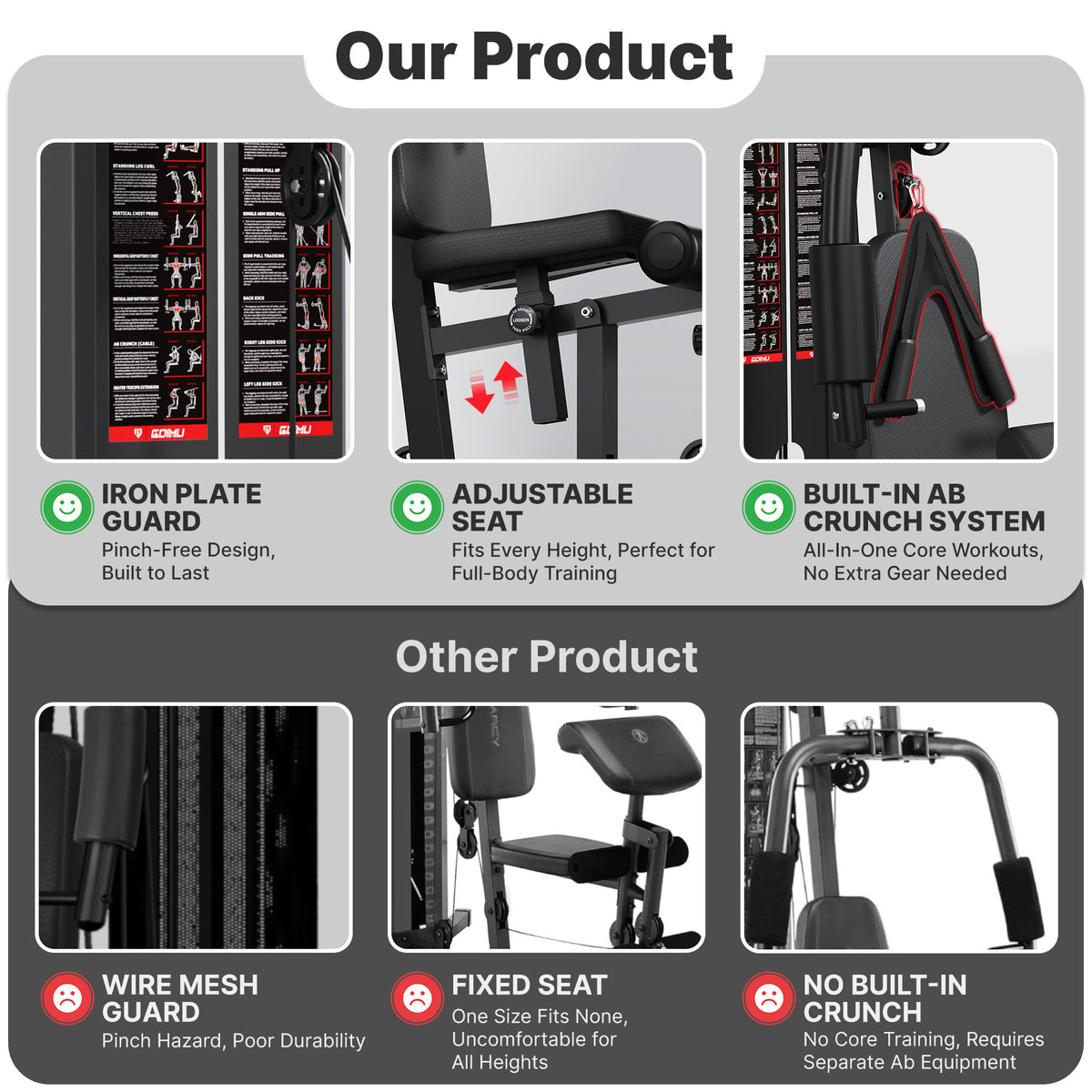 Home Gym System,Workout Station with 140lbs Weight Stack,All in One Home Gym Equipment with Pulley System,Seated Row,Leg Extension for Full Body Strength Training